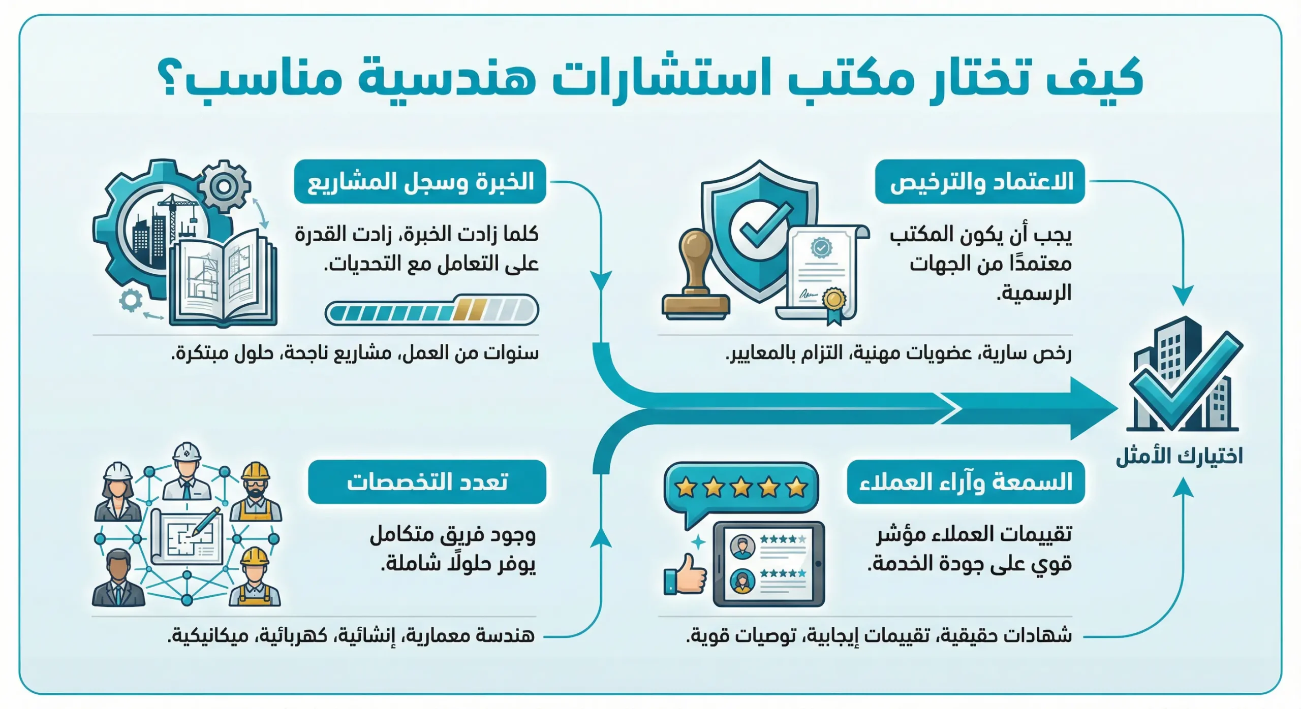 مكتب استشارات هندسية